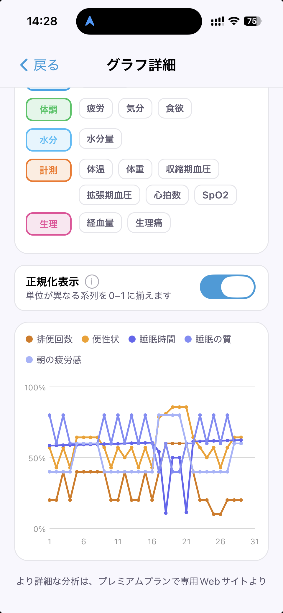 30日間の体調変化を表示したグラフ画面