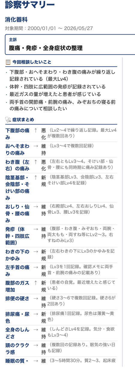 受診前サマリーの画面
